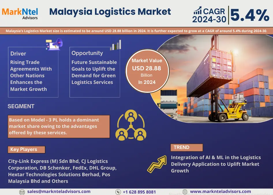 Malaysia Logistics Market Research Report: Forecast (2024-2030)