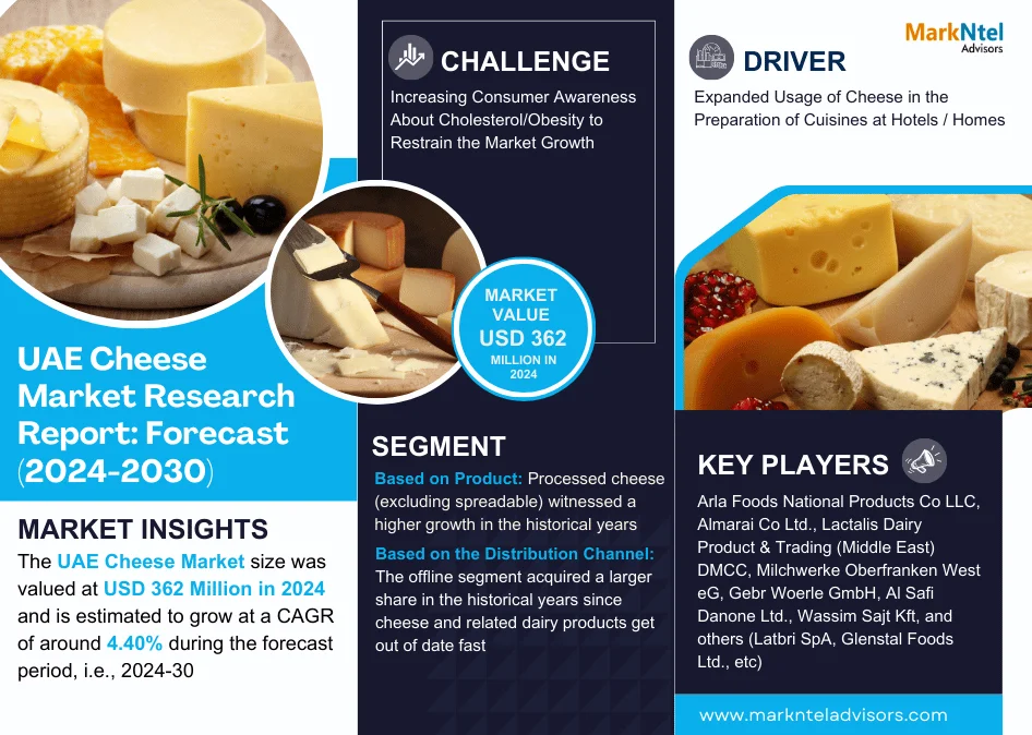 UAE Cheese Market Research Report: Forecast (2024-2030)
