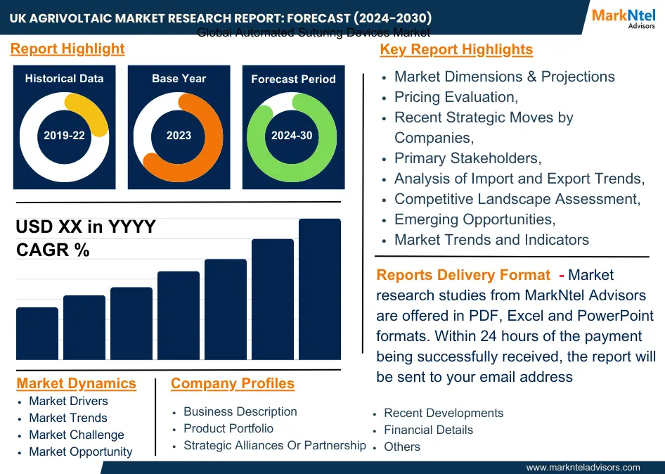 UK Agrivoltaic Market Research Report: Forecast (2025-2030)