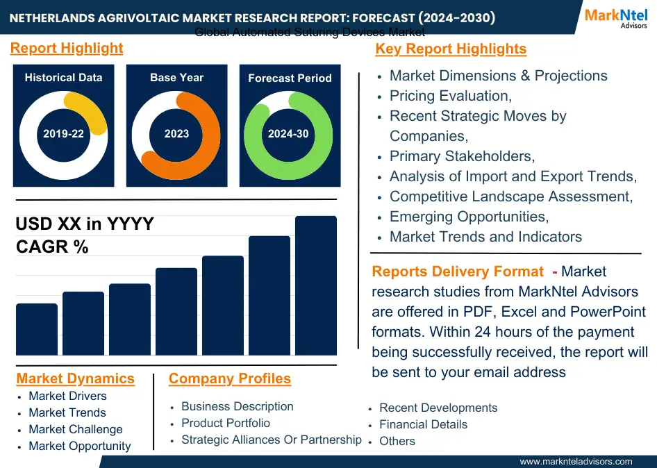 The Netherlands Agrivoltaic Market Research Report: Forecast (2024-2030)
