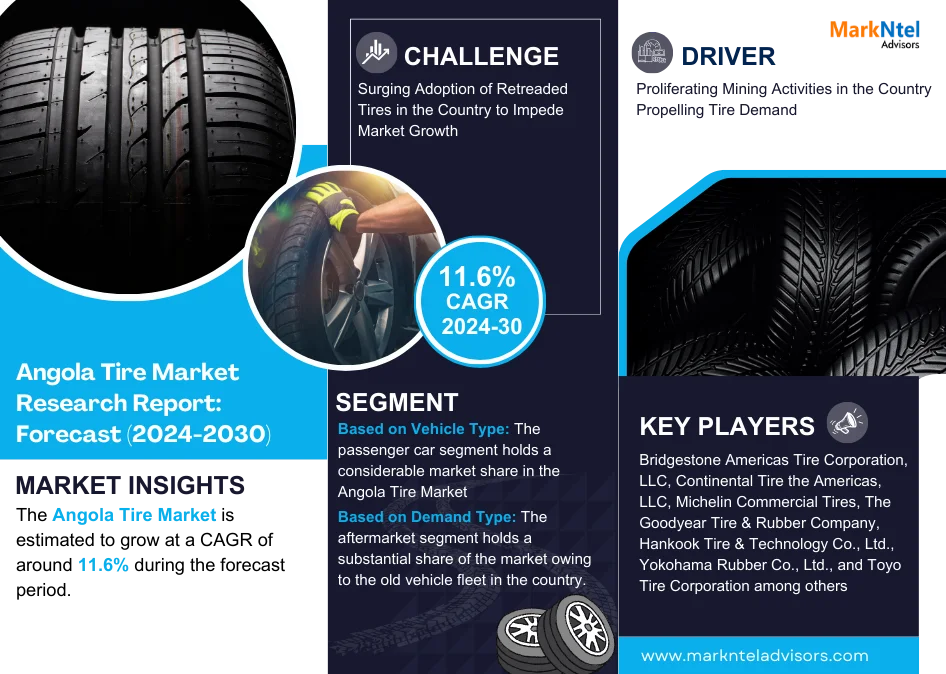 Angola Tire Market Research Report: Forecast (2024-2030)