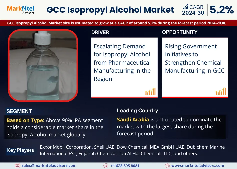 GCC Isopropyl Alcohol Market Research Report: Forecast (2024-2030)
