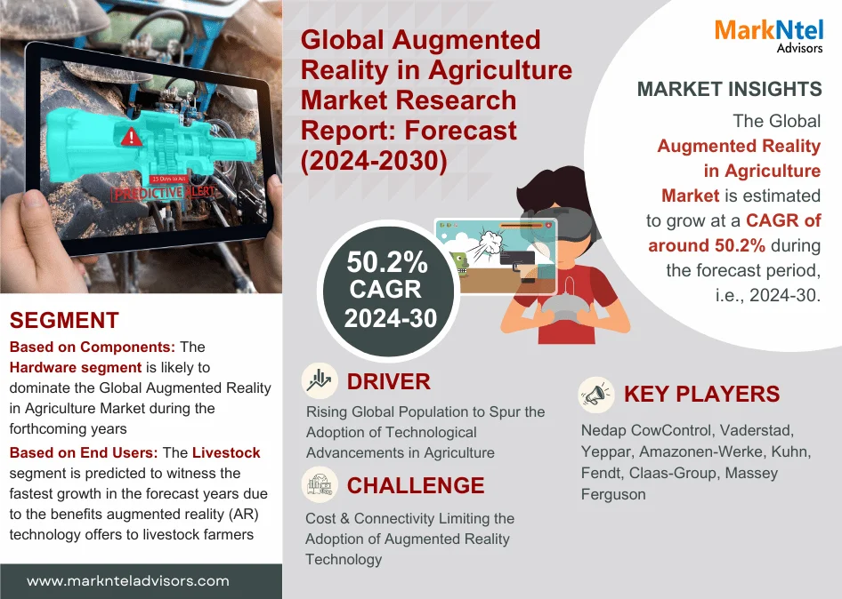 Global Augmented Reality in Agriculture Market