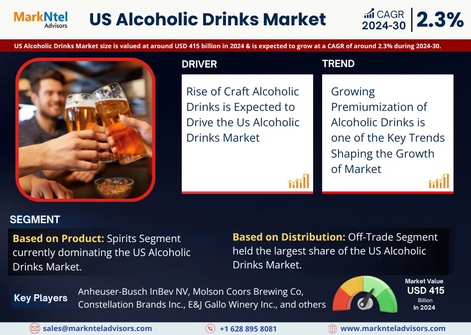 US Alcoholic Drinks Market Research Report: Forecast (2024-2030)
