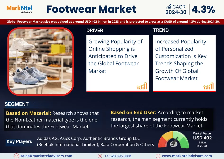 Global Footwear Market Research Report: Forecast (2024-2030)