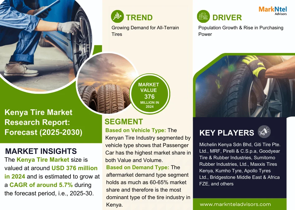 Kenya Tire Market Research Report: Forecast (2025-2030)