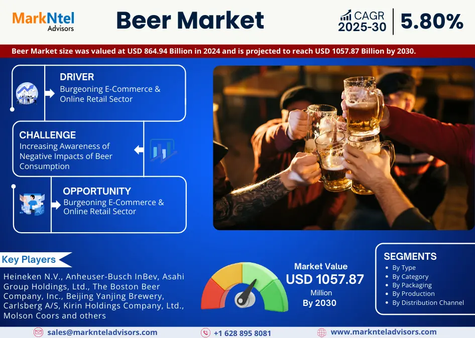 Global Beer Market
