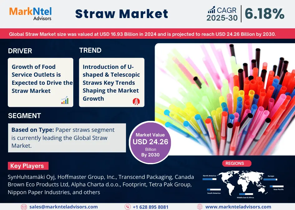 Global Straw Market Research Report: Forecast (2025-2030)