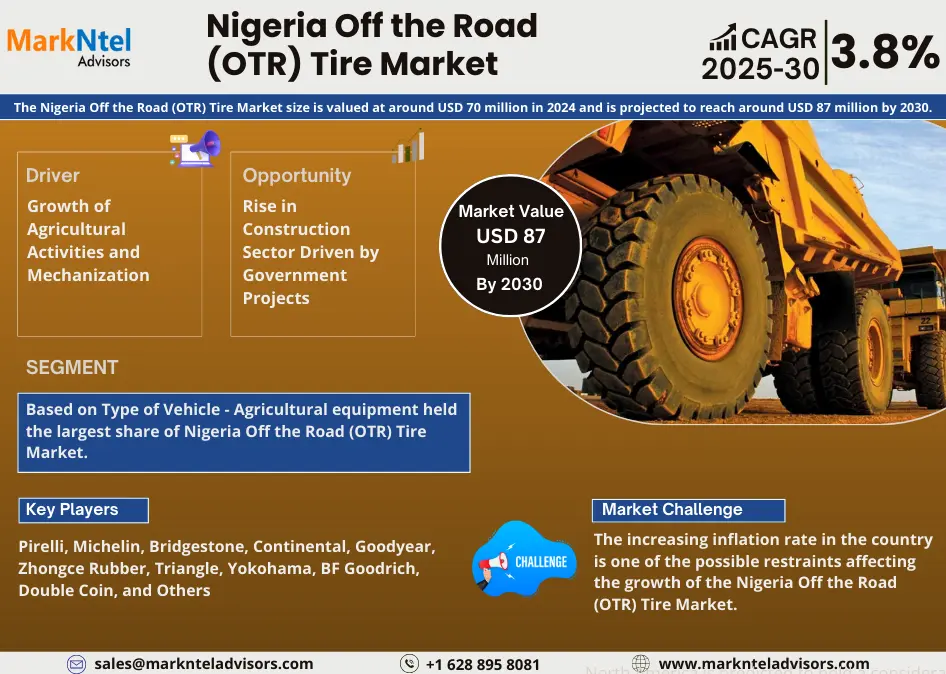 Nigeria Off the Road (OTR) Tire Market Research Report: Forecast (2025-2030)