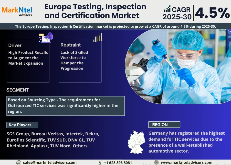 Europe Testing, Inspection and Certification Market Research Report: Forecast (2025-2030)