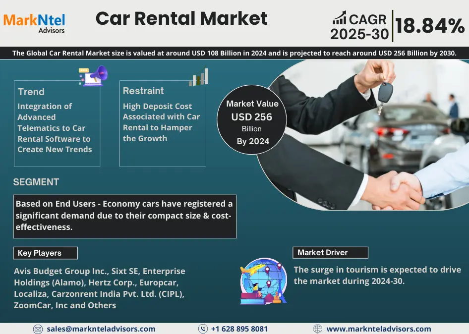 Global Car Rental Market Research Report: Forecast (2025-2030)
