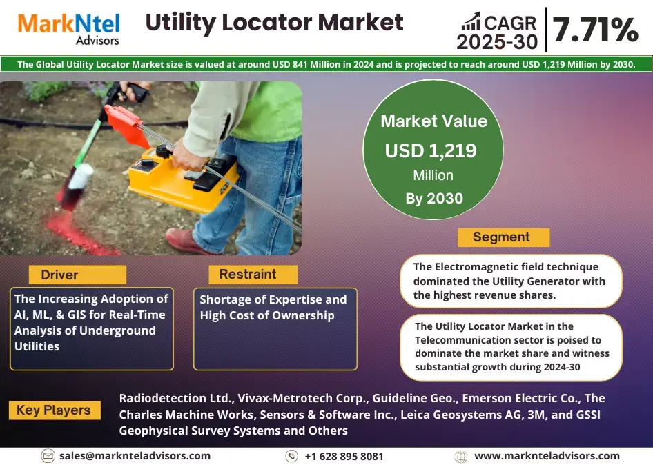 Global Utility Locator Market Research Report: Forecast (2025-2030)
