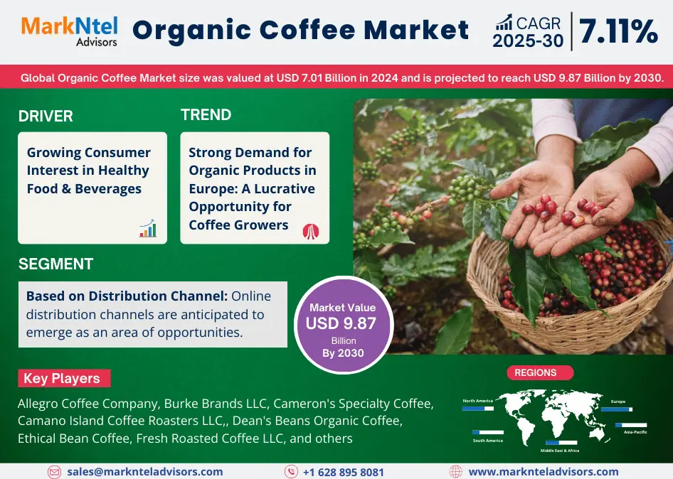 Global Organic Coffee Market Research Report: Forecast (2025-2030)