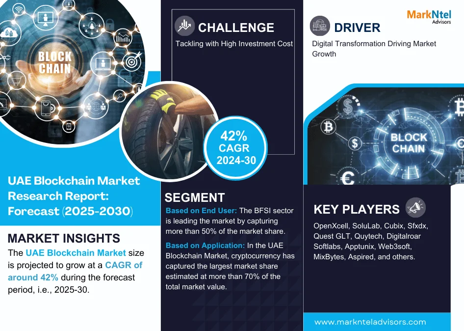 UAE Blockchain Market Research Report: Forecast (2025-2030)
