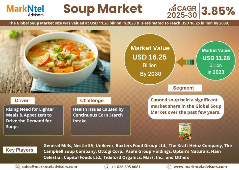 Global Soup Market Research Report: Forecast (2025-2030)