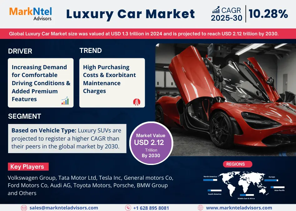 Global Luxury Cars Market Research Report: Forecast (2025-2030)