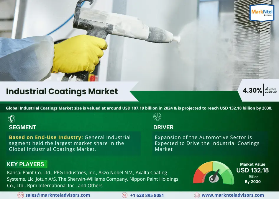 Global Industrial Coatings Market Research Report: Forecast (2025-2030)