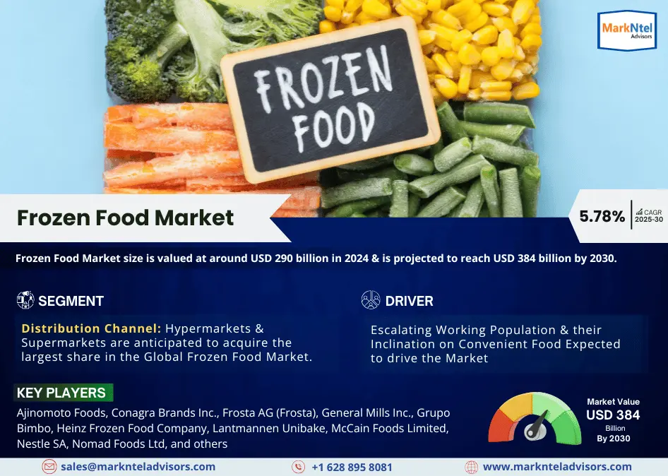Global Frozen Food Market Research Report: Forecast (2025-2030)