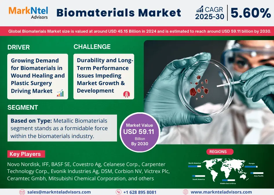 Global Biomaterials Market Research Report: Forecast (2025-2030)