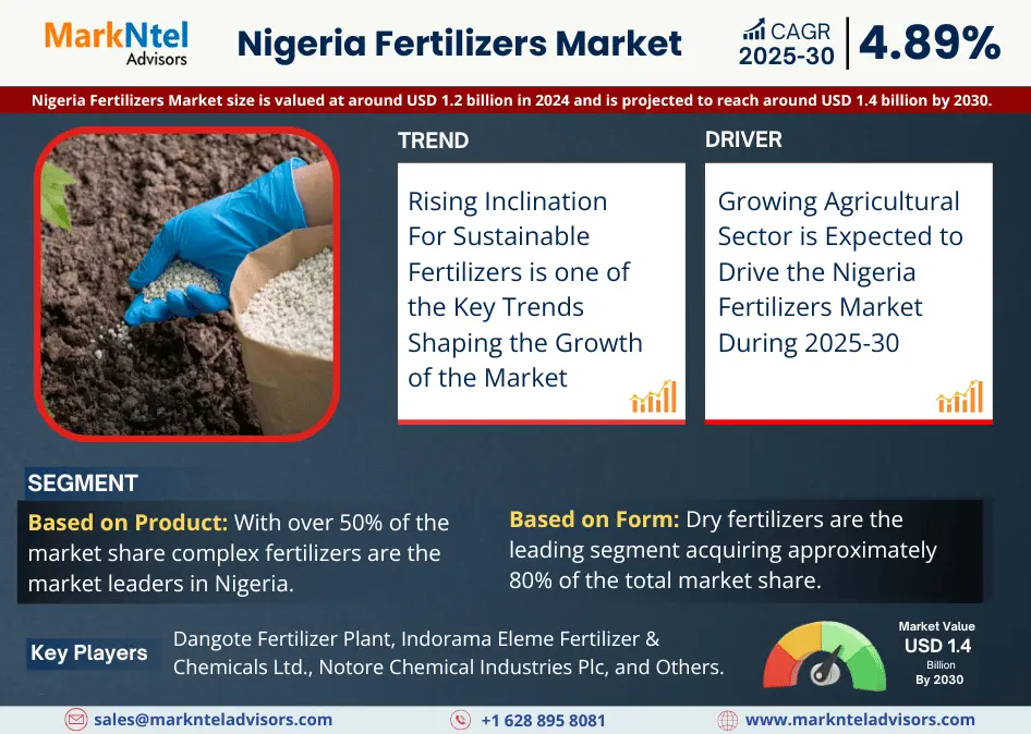 Nigeria Fertilizers Market
