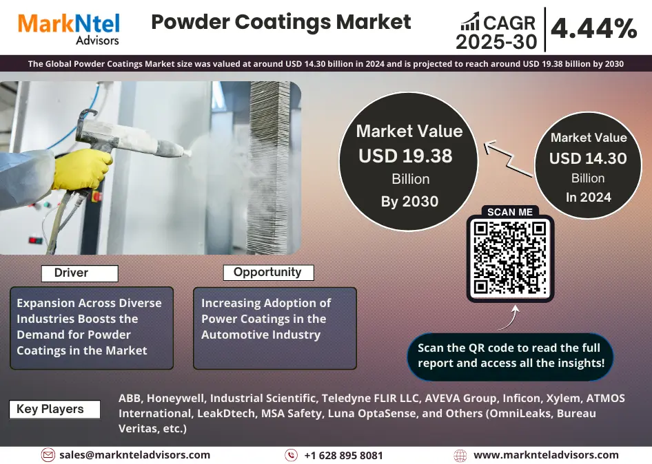 Global Powder Coatings Market Research Report: Forecast (2025-2030)