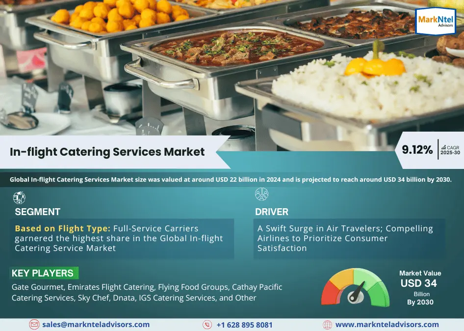Global In-flight Catering Services Market Research Report: Forecast (2025-2030)