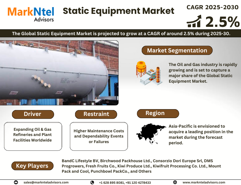 Global Static Equipment Market Research Report: Forecast (2024-2030)