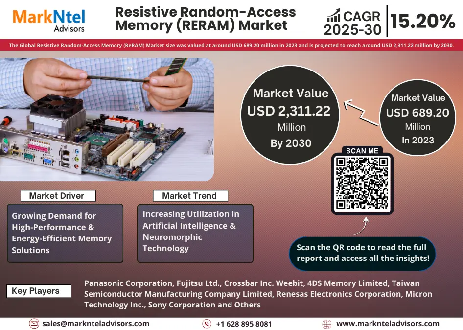 Global Resistive Random-Access Memory (RERAM) Market Research Report: Forecast (2025-2030)