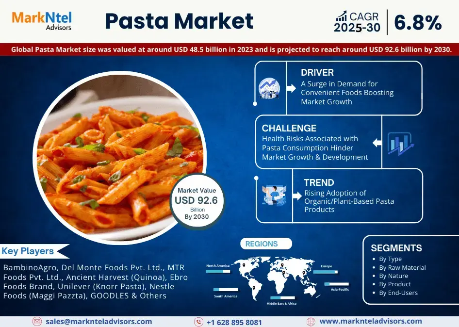 Global Pasta Market Research Report: Forecast (2025-2030)
