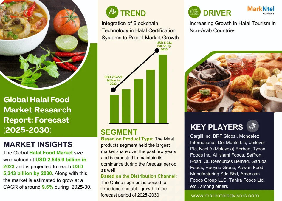Global Halal Food Market