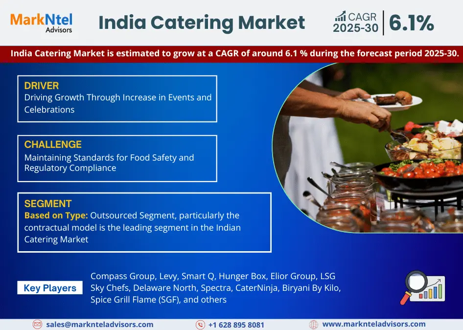 India Catering Market Research Report: Forecast (2025-2030)