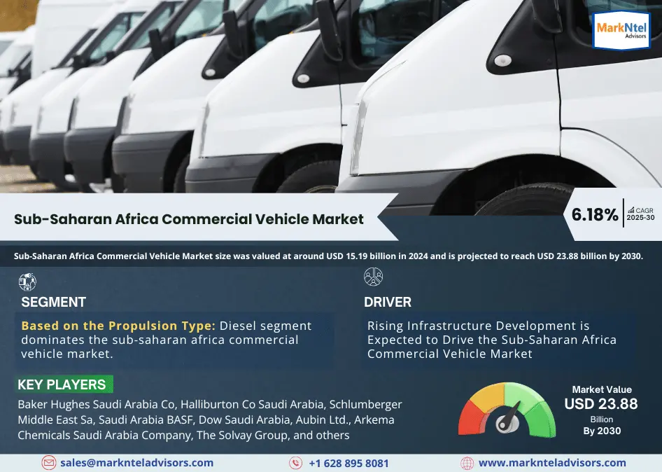 Sub-Saharan Africa Commercial Vehicle Market Research Report: Forecast (2025-2030)