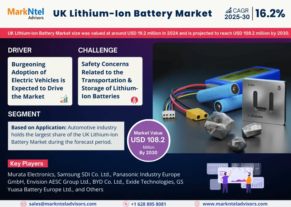 UK Lithium-Ion Battery Market