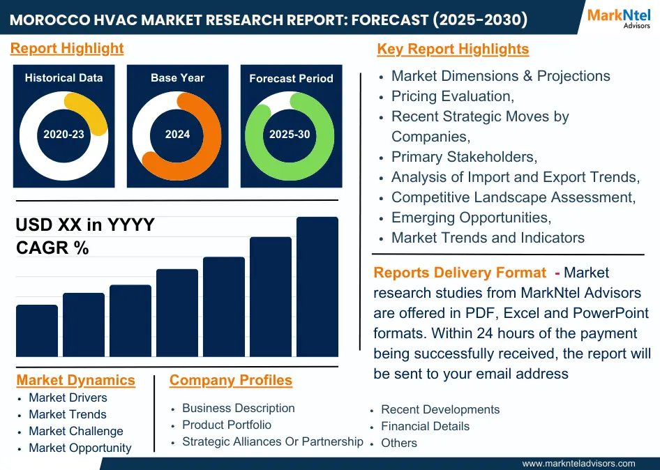 Morocco HVAC Market Research Report: Forecast (2025-2030)