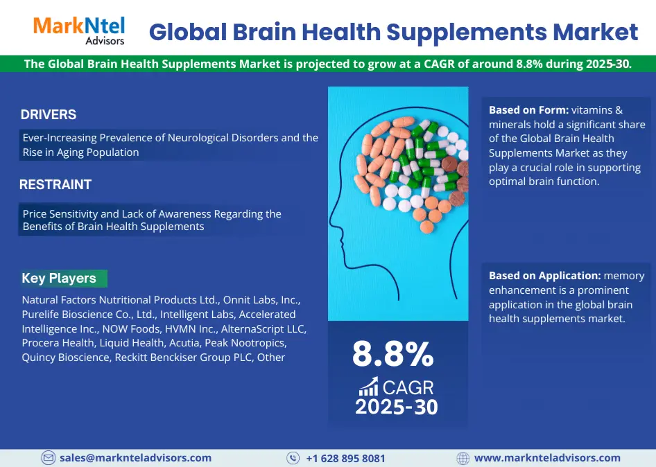 Global Brain Health Supplements Market Research Report: Forecast (2025-2030)