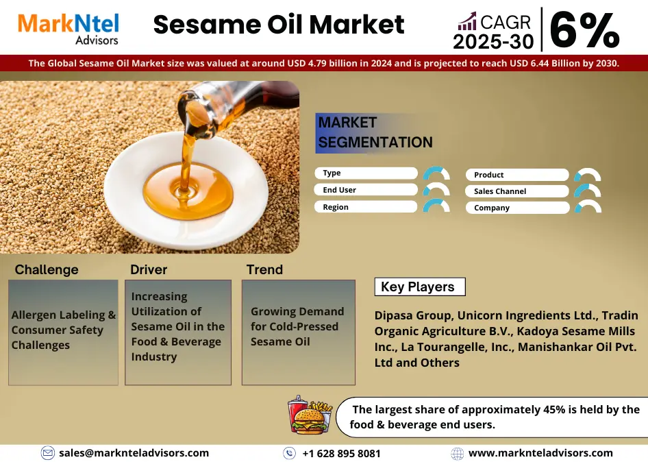 Global Sesame Oil Market