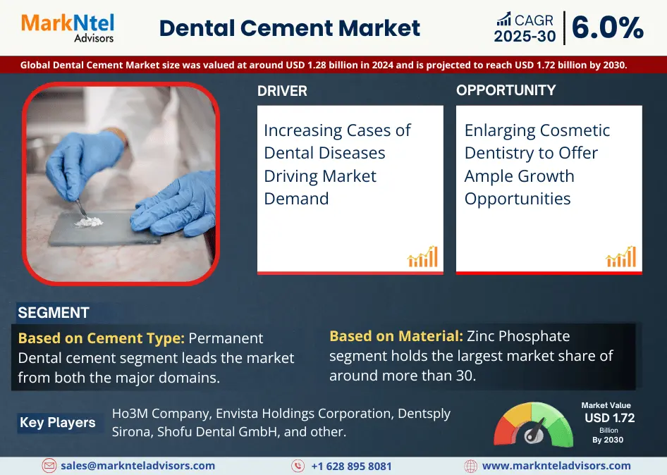 Global Dental Cement Market Research Report: Forecast (2025-2030)