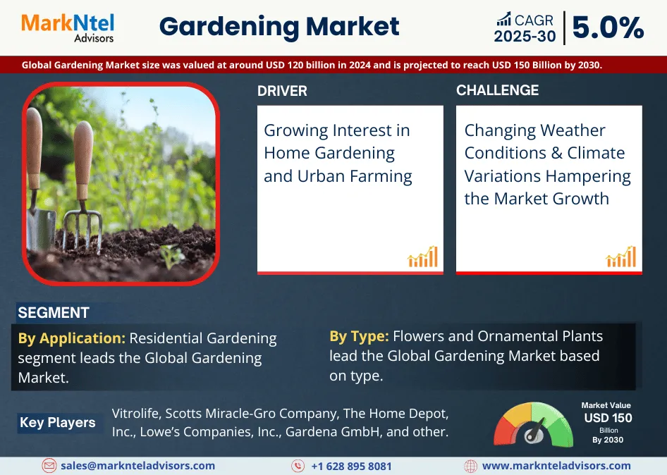 Global Gardening Market Research Report: Forecast (2025-2030)