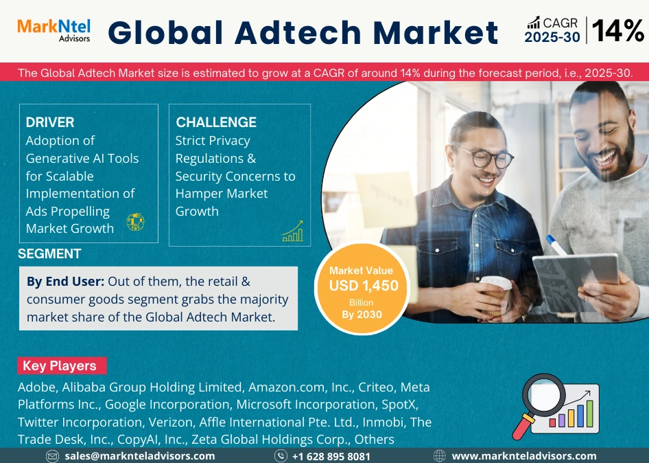 Global Adtech Market Research Report: Forecast (2025-2030)