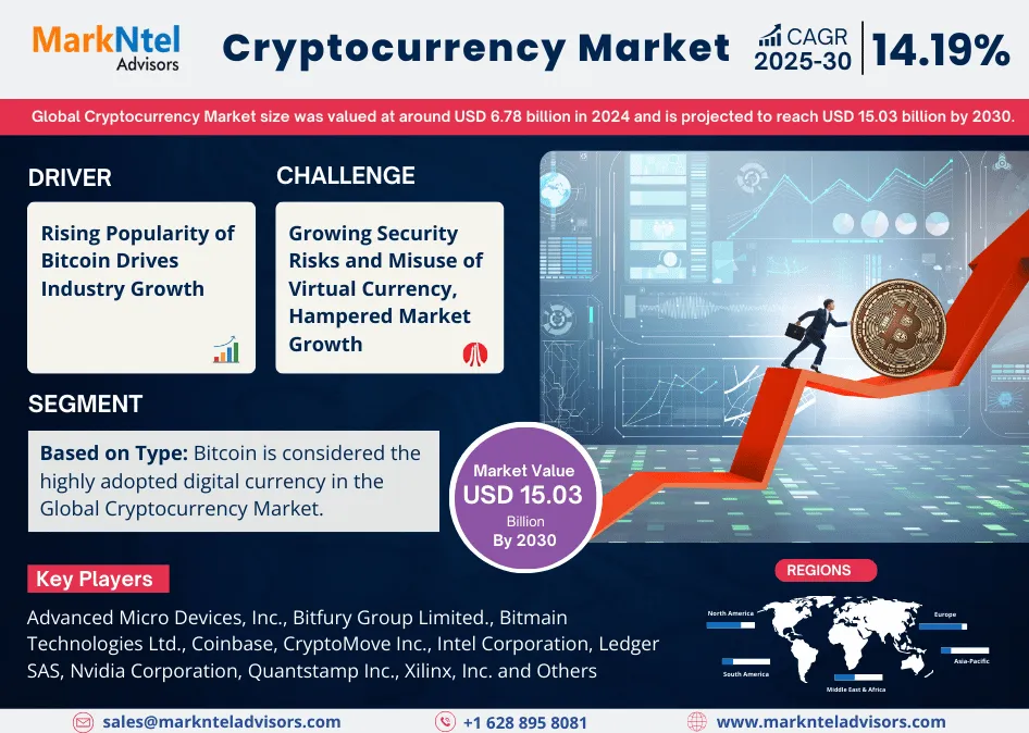 Global Cryptocurrency Market