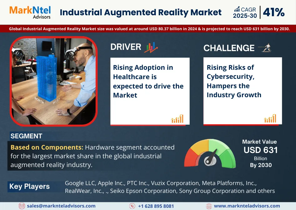 Global Industrial Augmented Reality Market Research Report: Forecast (2025-2030)