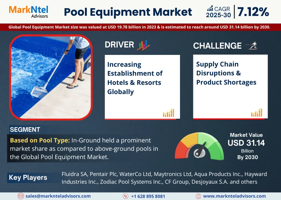 Global Pool Equipment Market Research Report: Forecast (2025-2030)
