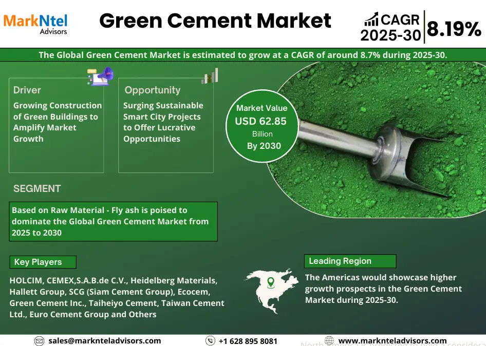 Green Cement Market: Size, Share, & Growth Trends | Forecasts 2030