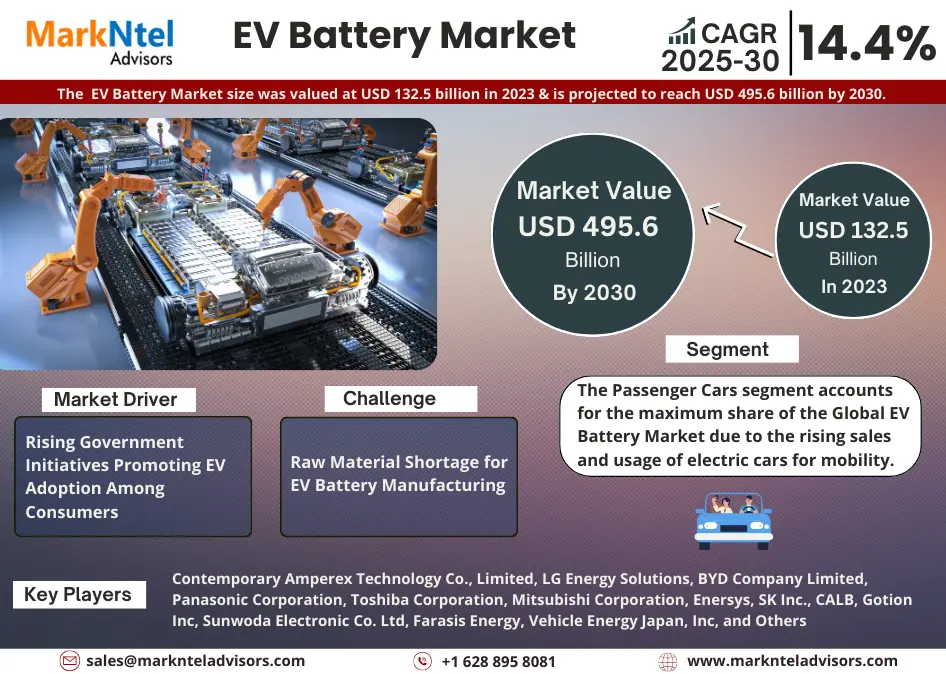 Global EV Battery Market Research Report: Forecast (2025-2030)