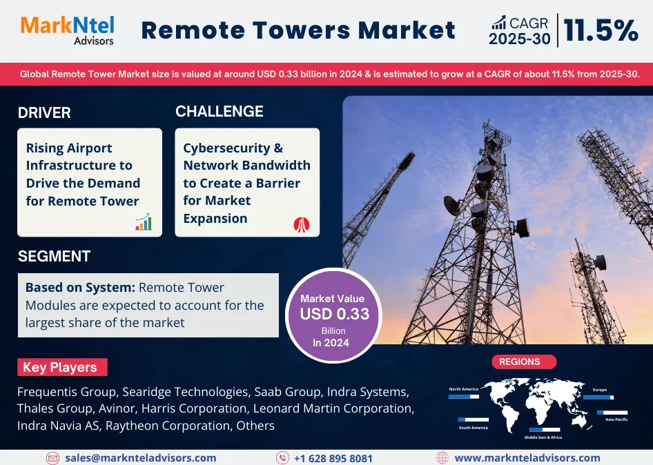 Global Remote Towers Market Research Report: Forecast (2025-2030)