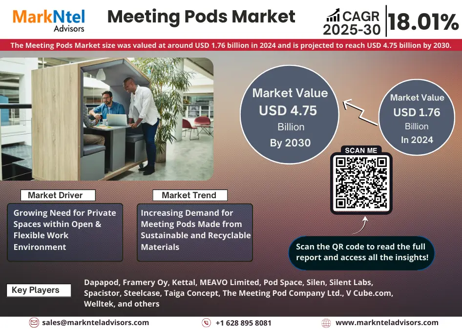 Global Meeting Pods Market Research Report: Forecast (2025-2030)