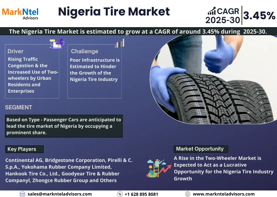 Nigeria Tire Market