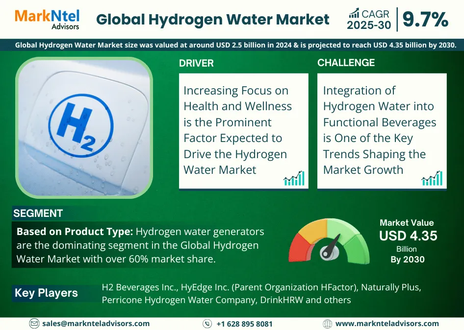 Global Hydrogen Water Market
