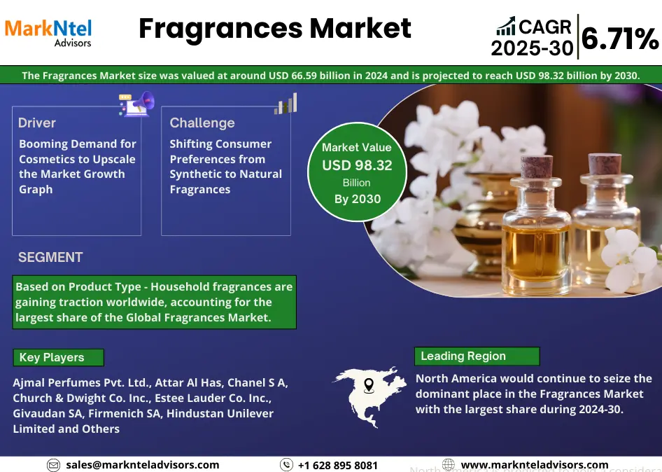 Global Fragrances Market Research Report: Forecast (2025-2030)