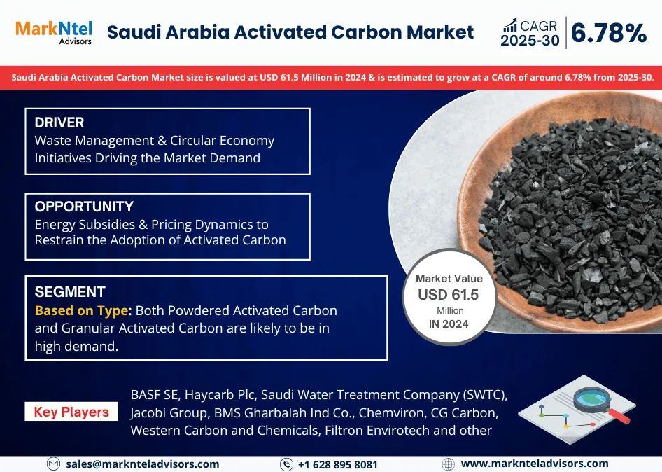 Saudi Arabia Activated Carbon Market Research Report: Forecast (2025-2030)